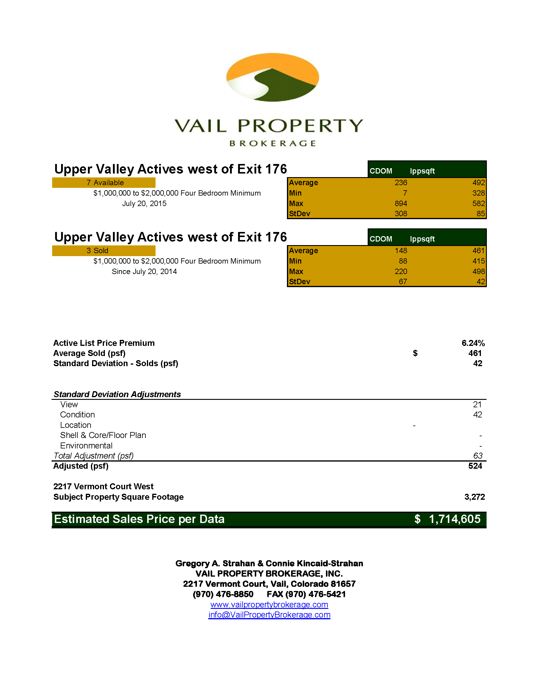 vailpropertybrokerage.com VermontCt_OpValue