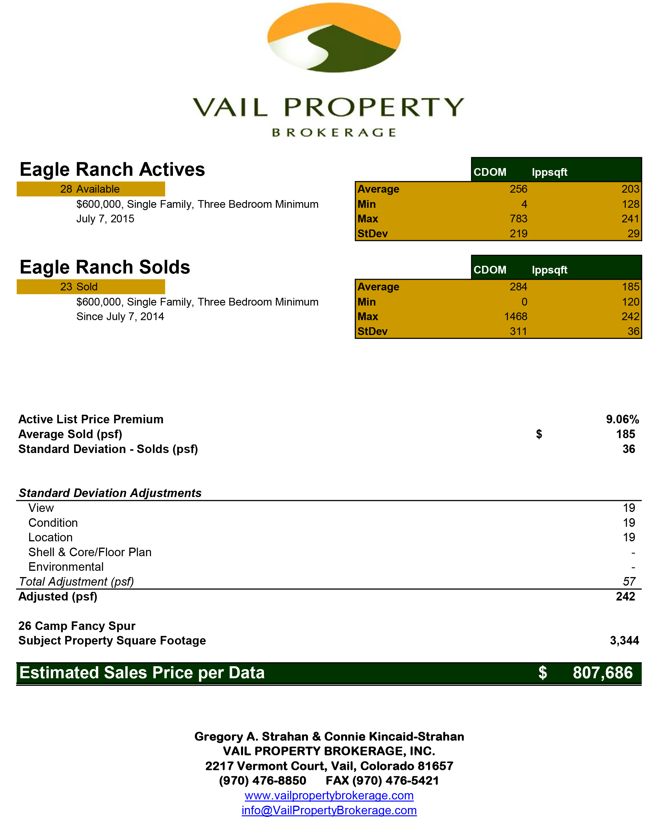 vailpropertybrokerage.com mls nugget lane