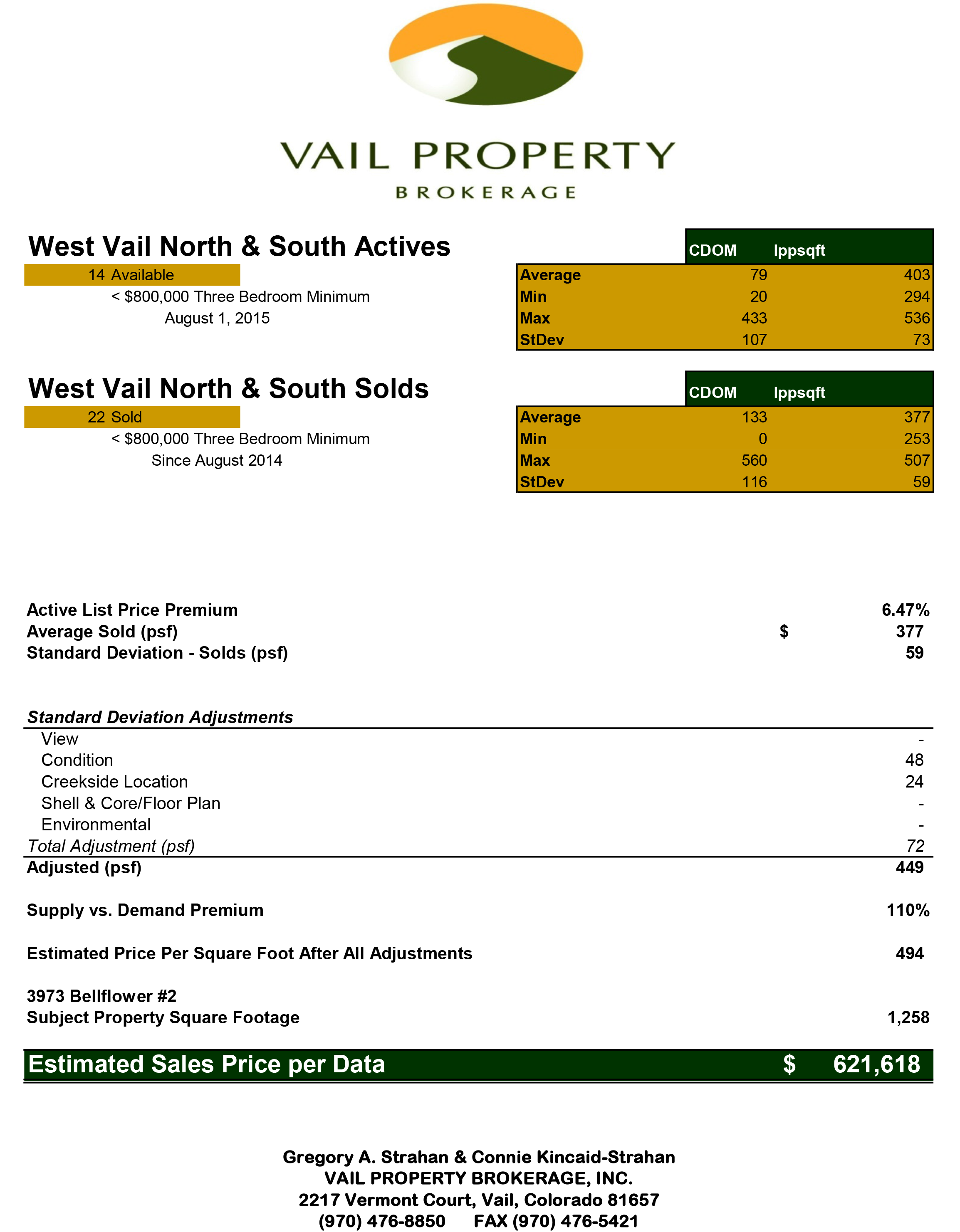 vailpropertybrokerage.com mls nugget lane